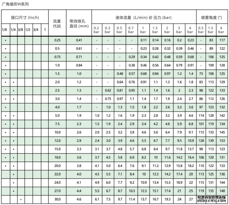 廣角型<a href='http://m.wjlongda.cn/shanxingpenzui/' target='_blank'><u>扇形噴嘴</u></a>