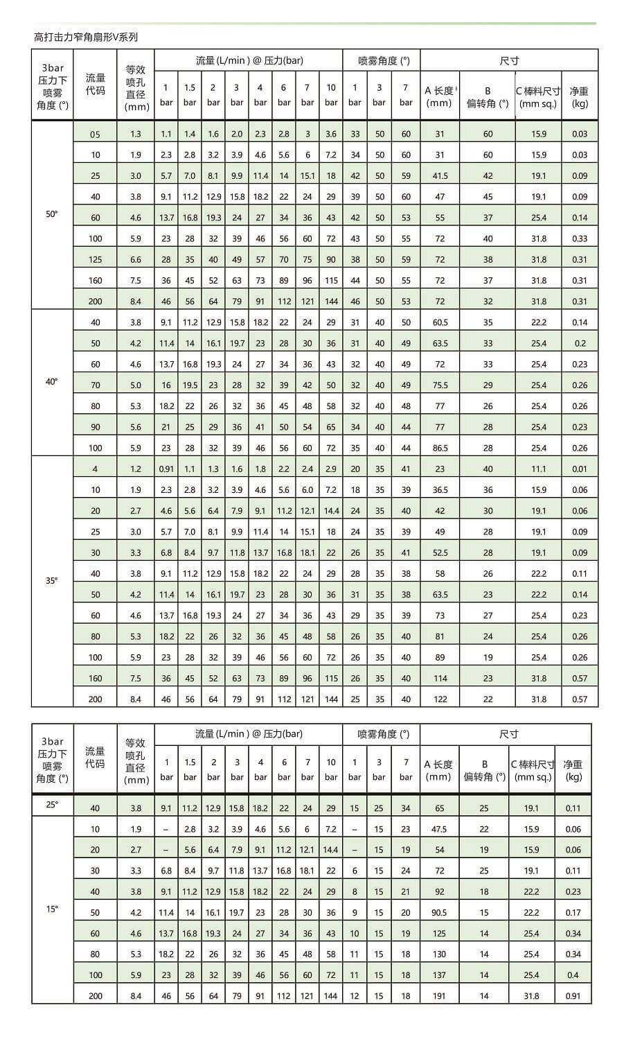 窄角型高打擊力<a href='http://m.wjlongda.cn/shanxingpenzui/' target='_blank'><u>扇形噴嘴</u></a>