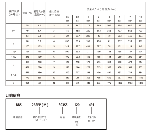 廣角<a href='http://m.wjlongda.cn/shixinzhuipenzui/' target='_blank'><u>實(shí)心錐噴嘴</u></a>