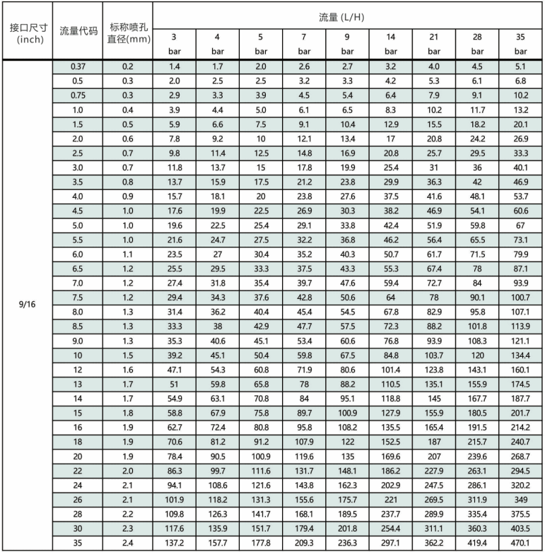 MSA精細(xì)<a href='http://m.wjlongda.cn/kongqiwuhuapenzui/' target='_blank'><u>霧化噴嘴</u></a>