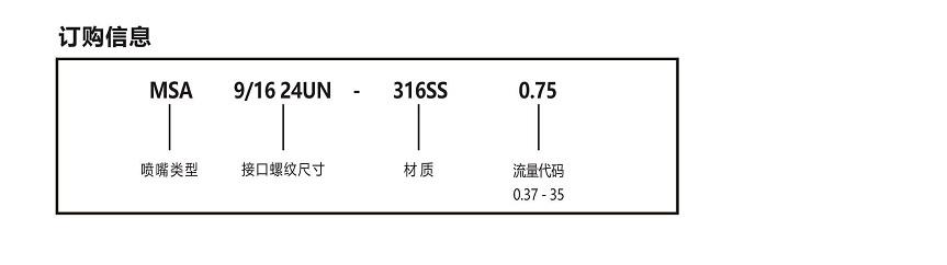 MSA精細(xì)<a href='http://m.wjlongda.cn/kongqiwuhuapenzui/' target='_blank'><u>霧化噴嘴</u></a>