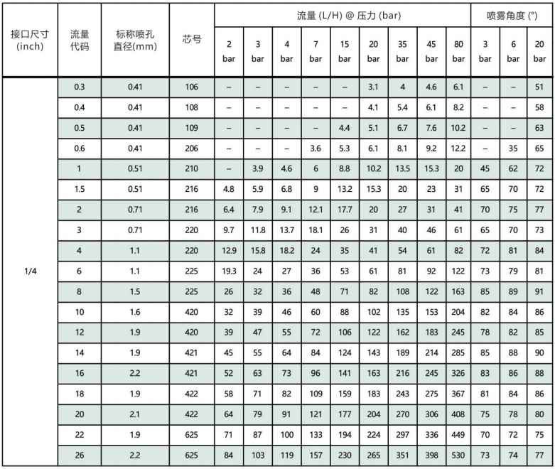 MAZ系列精細化噴嘴
