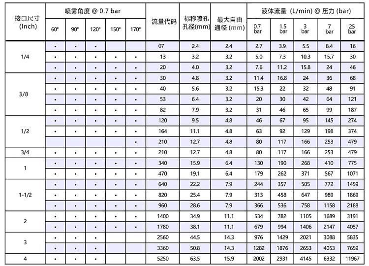 <a href='http://m.wjlongda.cn/luoxuanpenzui/' target='_blank'><u>螺旋噴嘴</u></a>