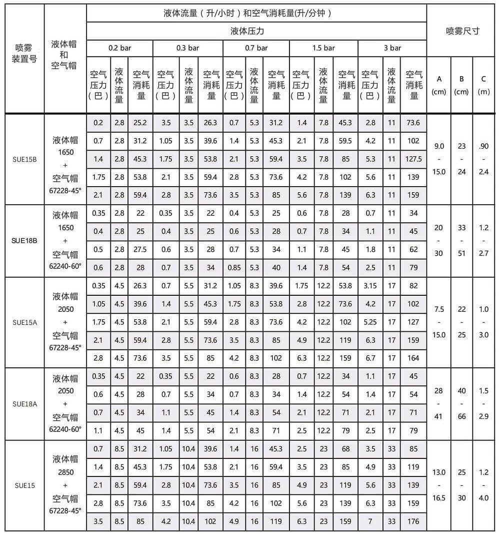 扇形壓力式空氣<a href='http://m.wjlongda.cn/kongqiwuhuapenzui/' target='_blank'><u>霧化噴嘴</u></a>