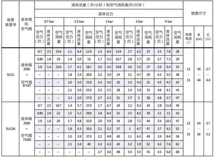 壓力式內(nèi)混合空氣<a href='http://m.wjlongda.cn/kongqiwuhuapenzui/' target='_blank'><u>霧化噴嘴</u></a>